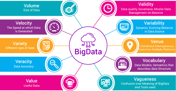 Big data services